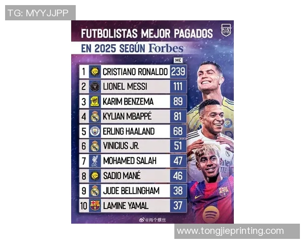 2025年全球四大足球巨星排名揭晓 谁将问鼎足坛之巅