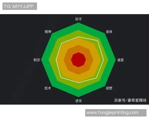 足球球星全面素质分析五边形图解揭示个人能力与竞技特点